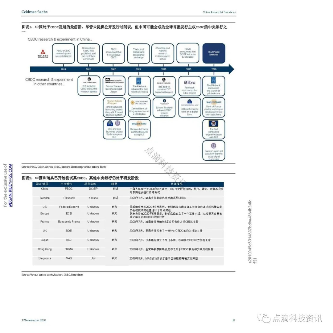 支付体系