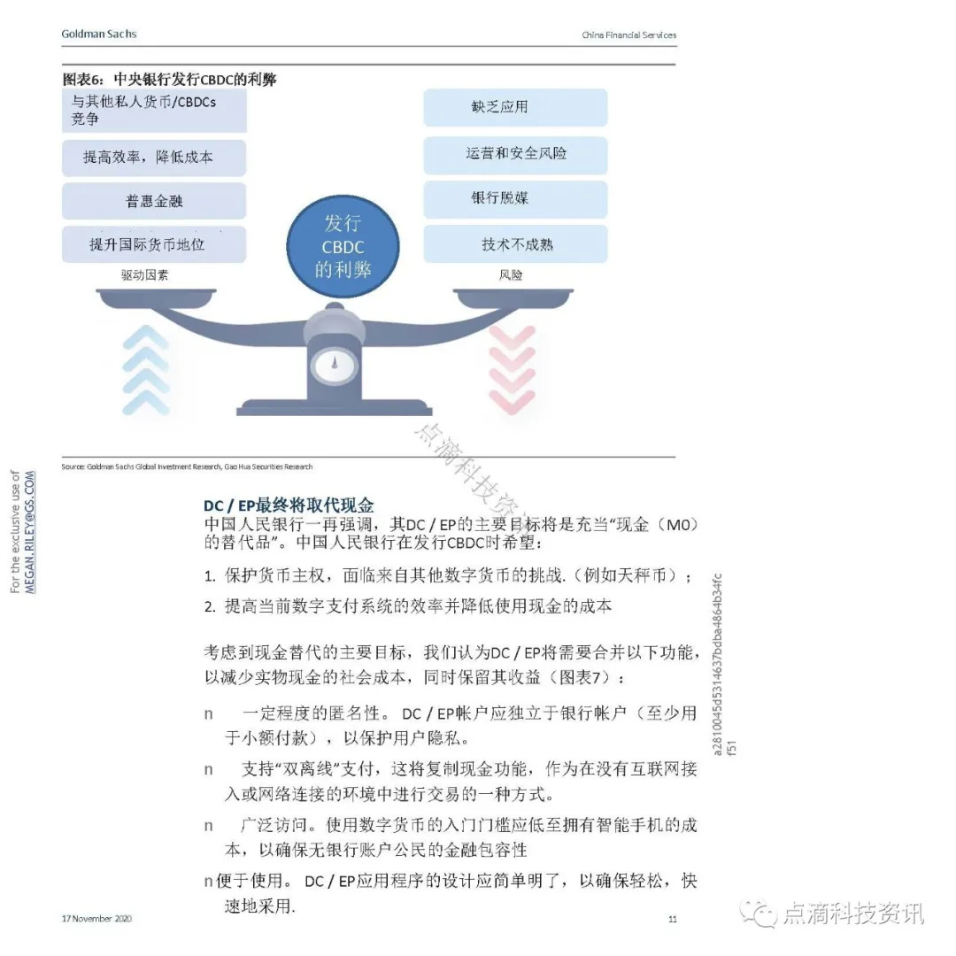 支付体系