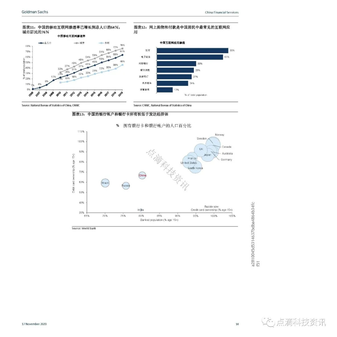 支付体系