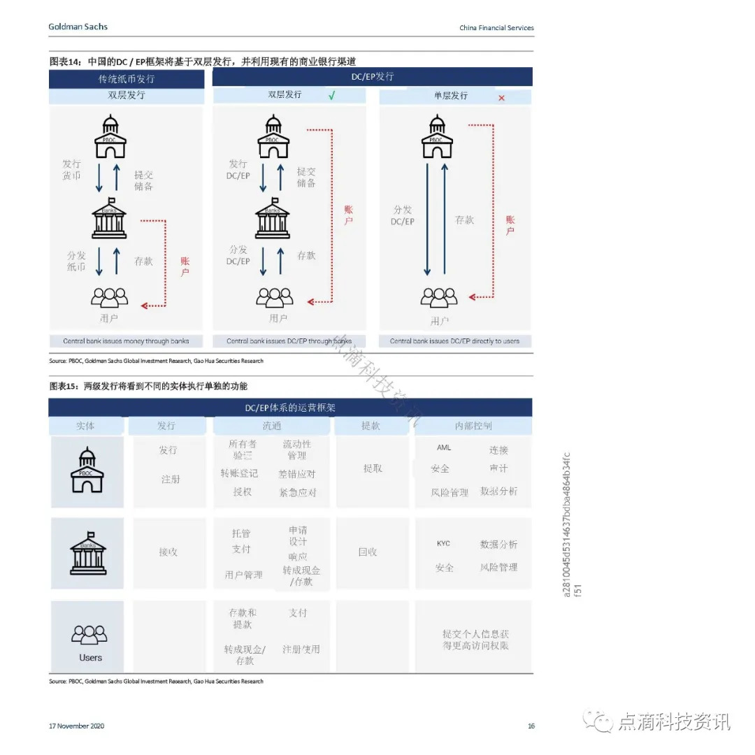 支付体系