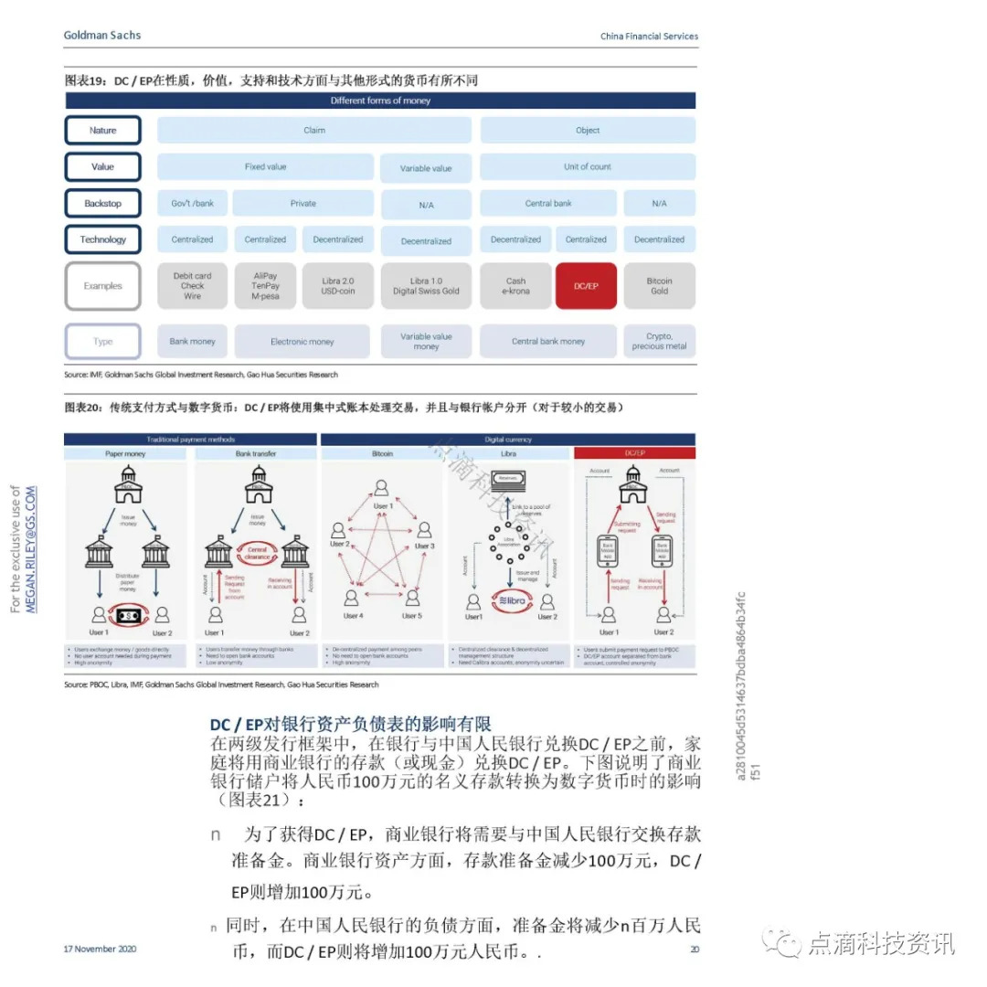 支付体系