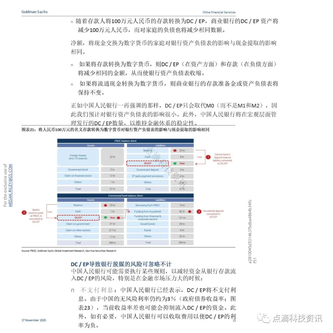 支付体系
