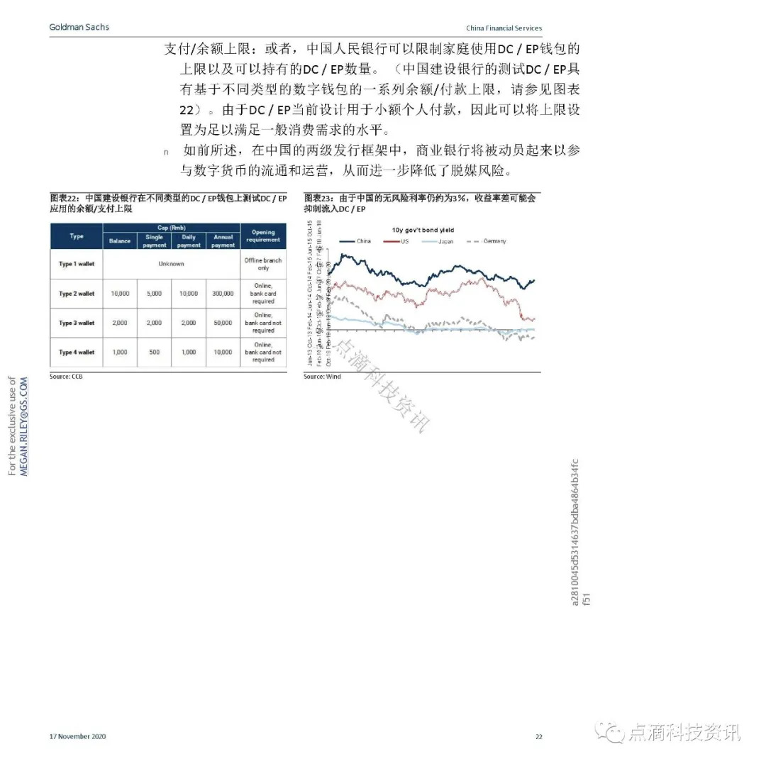 支付体系