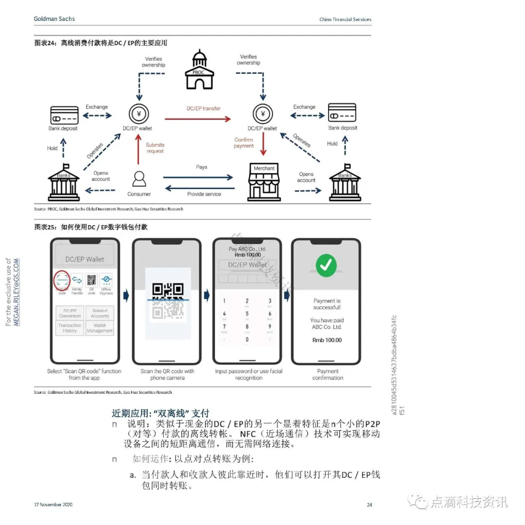 支付体系
