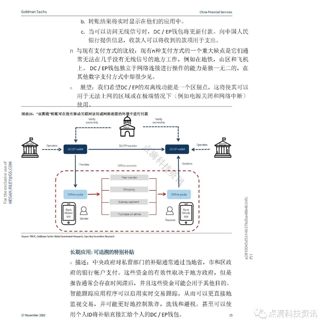 支付体系