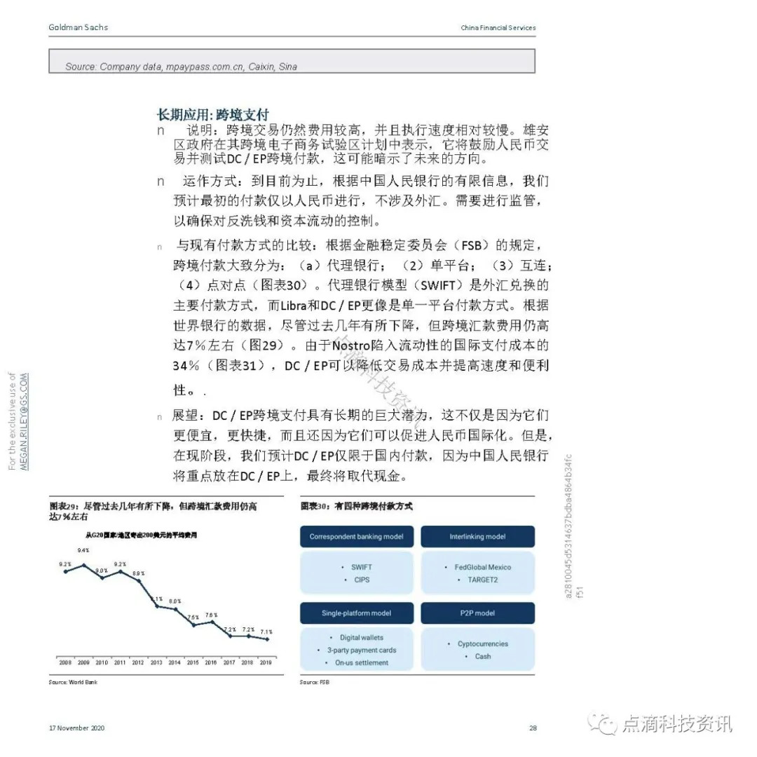 支付体系
