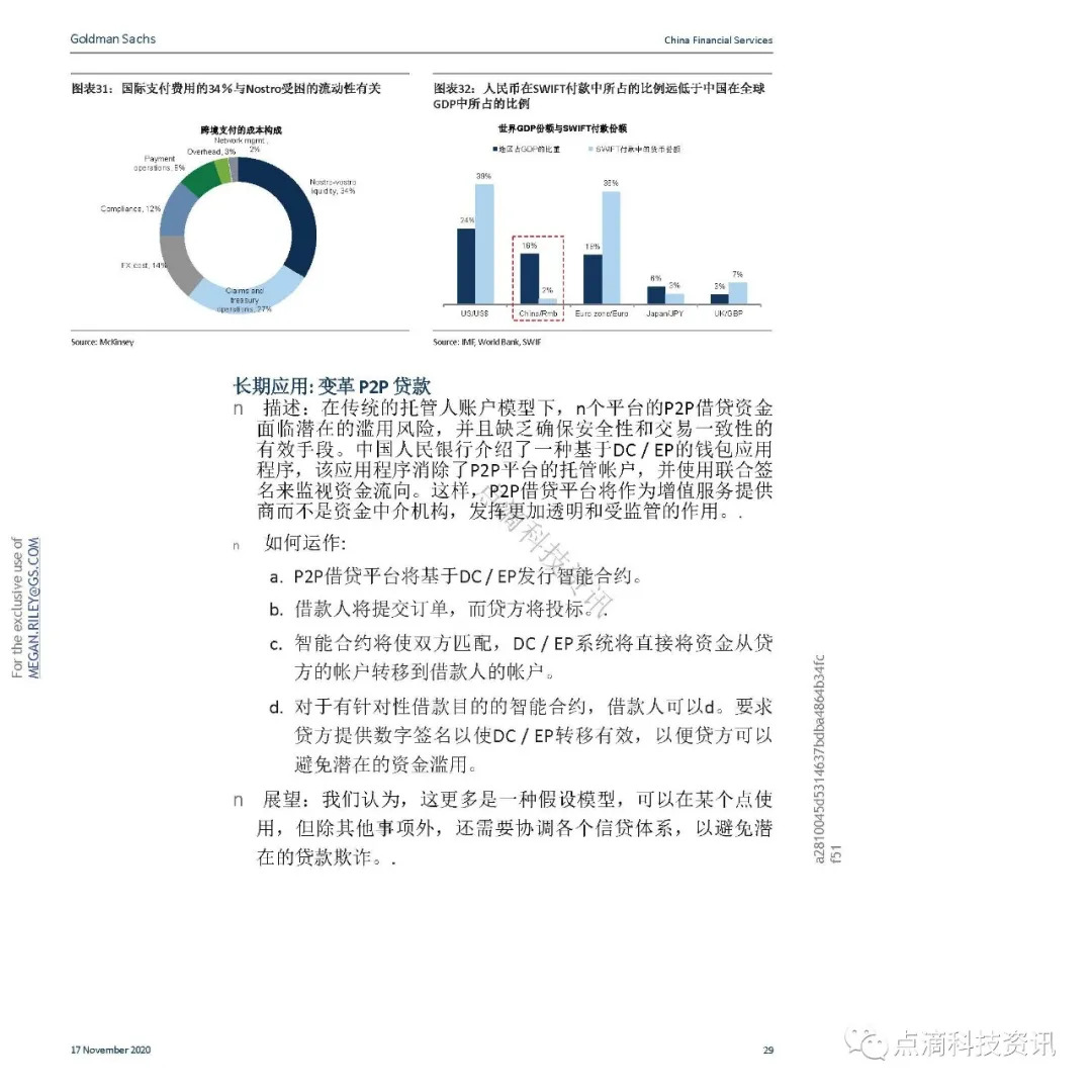 支付体系