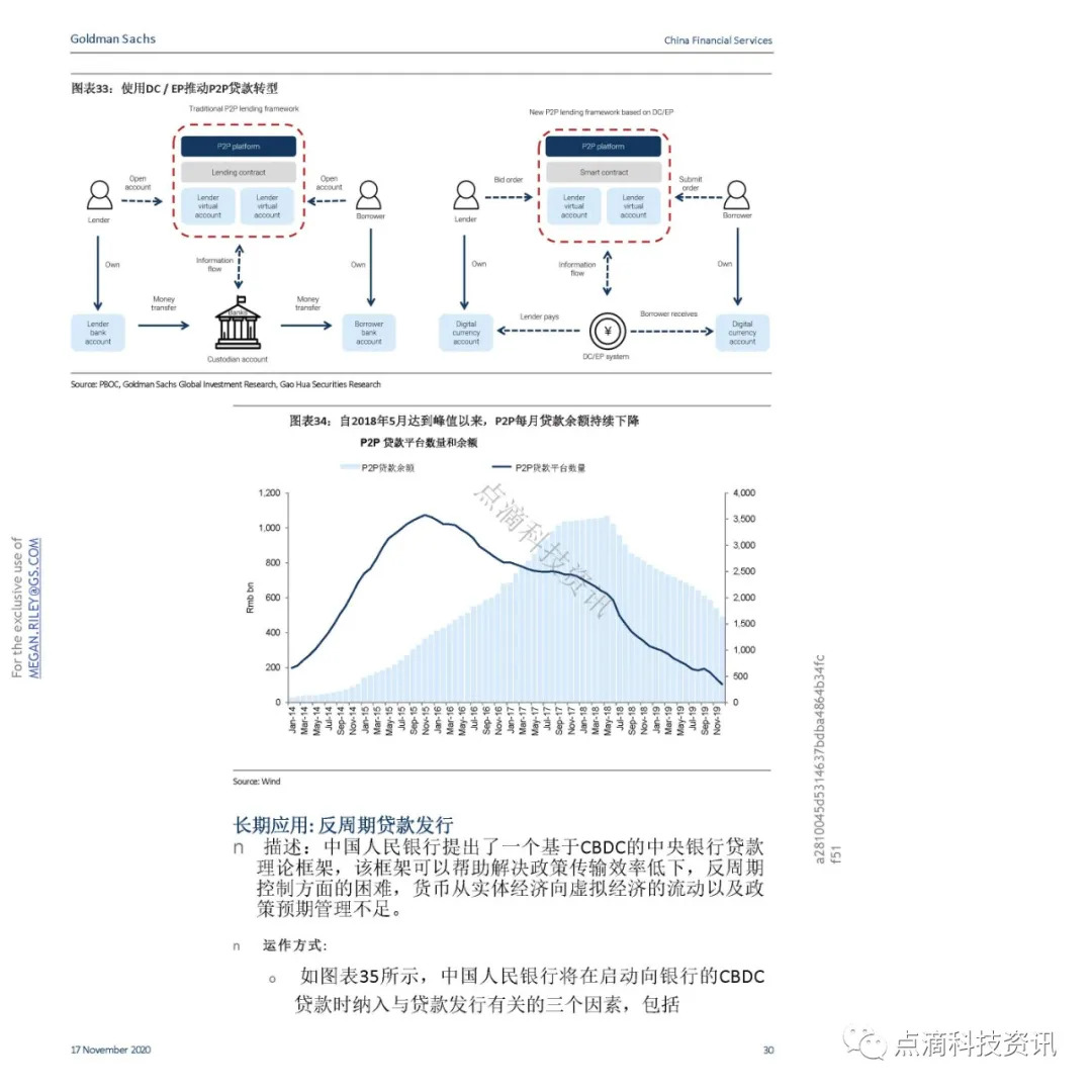 支付体系