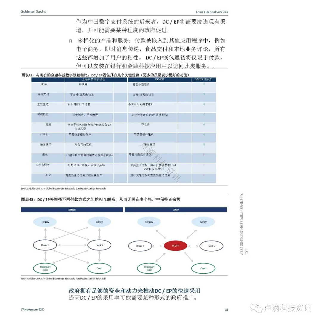 支付体系
