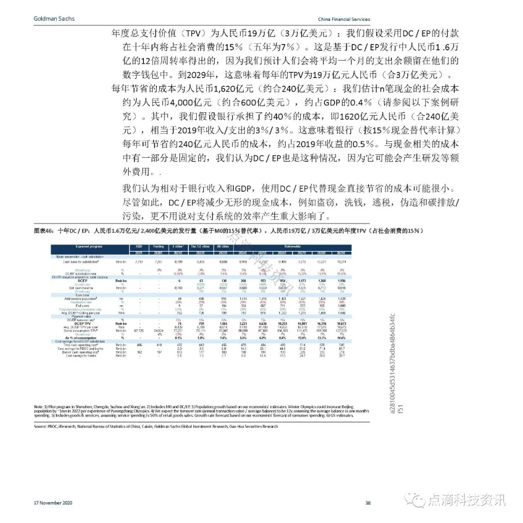 支付体系