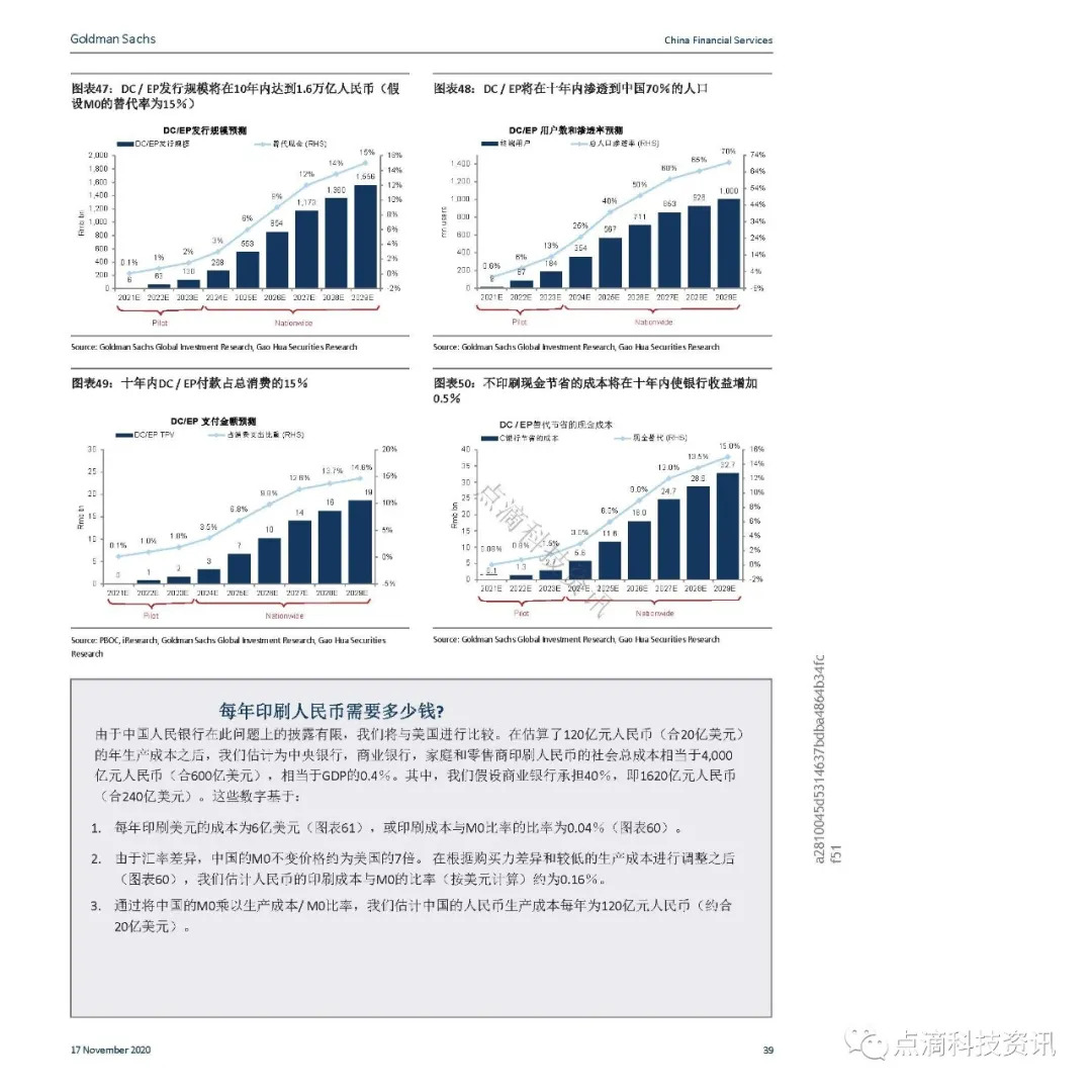 支付体系