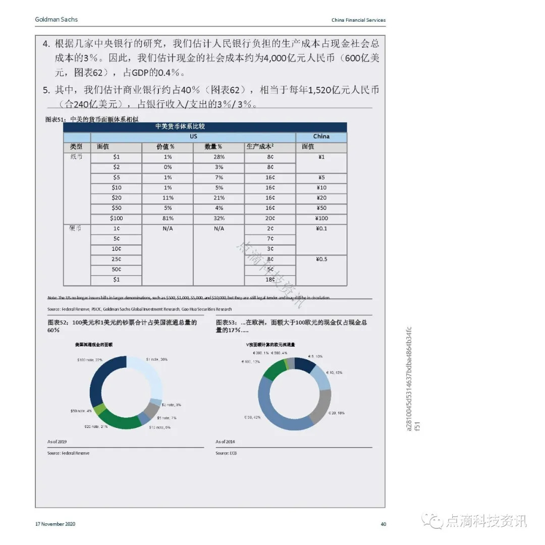 支付体系