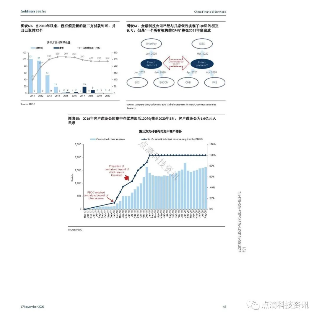 支付体系