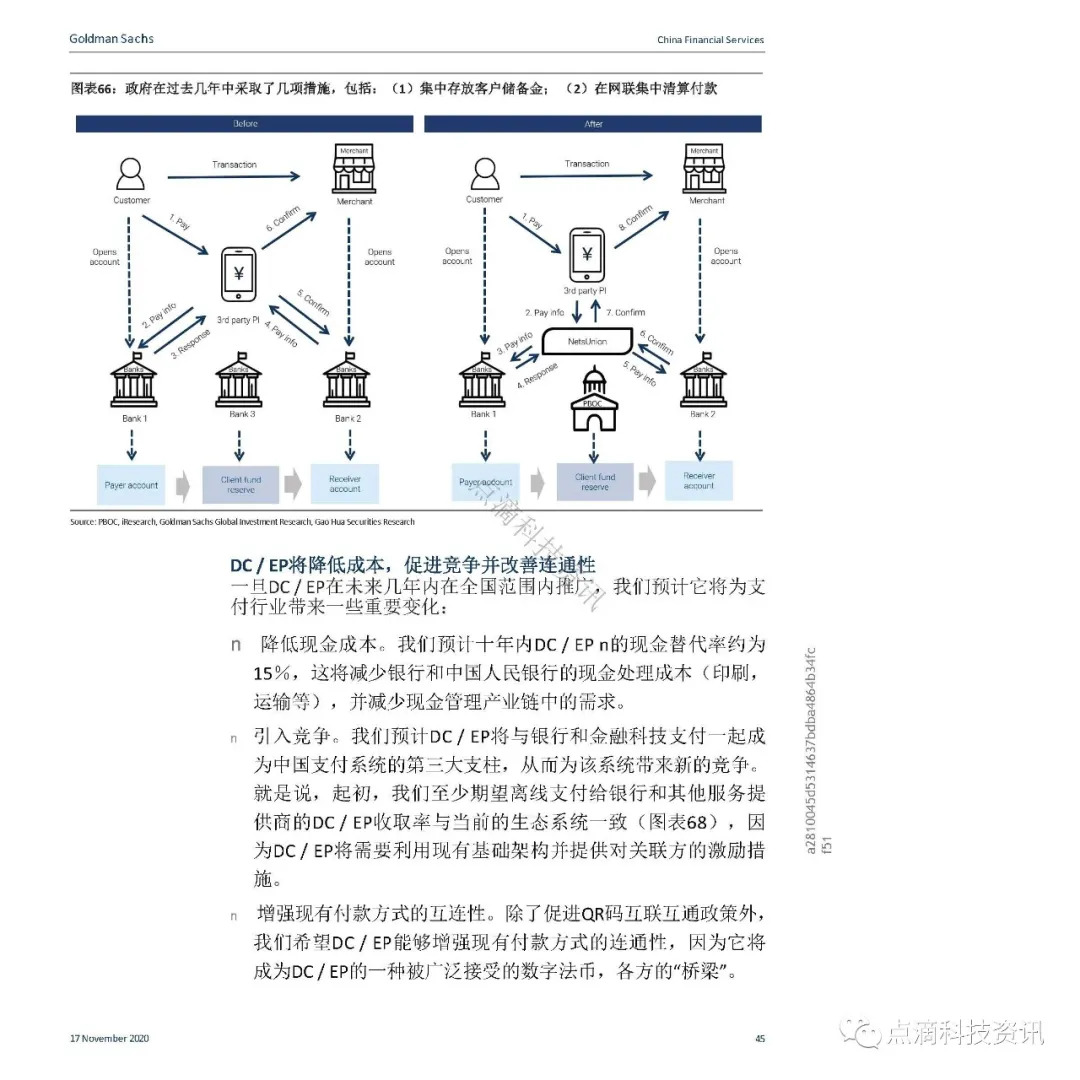 支付体系