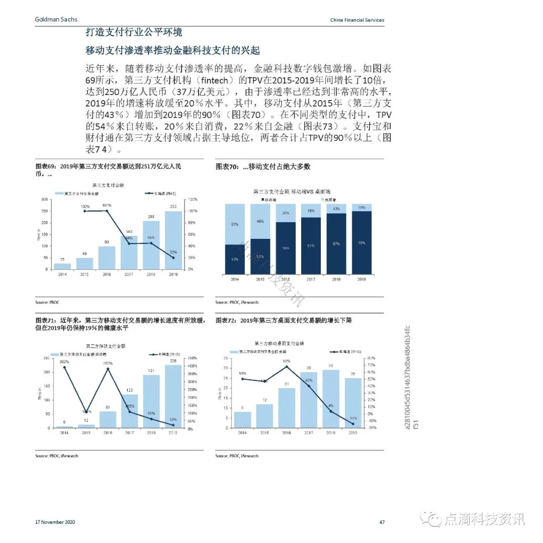 支付体系
