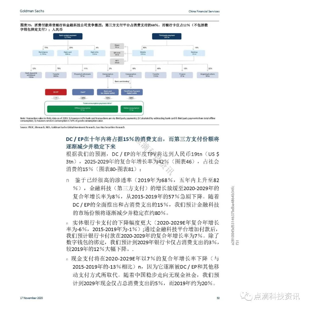 支付体系