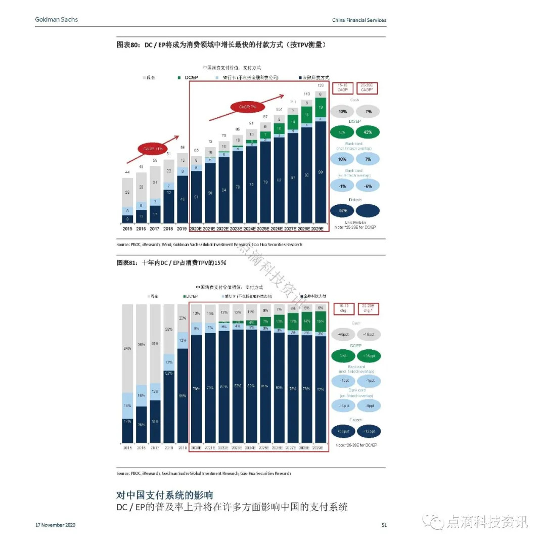支付体系