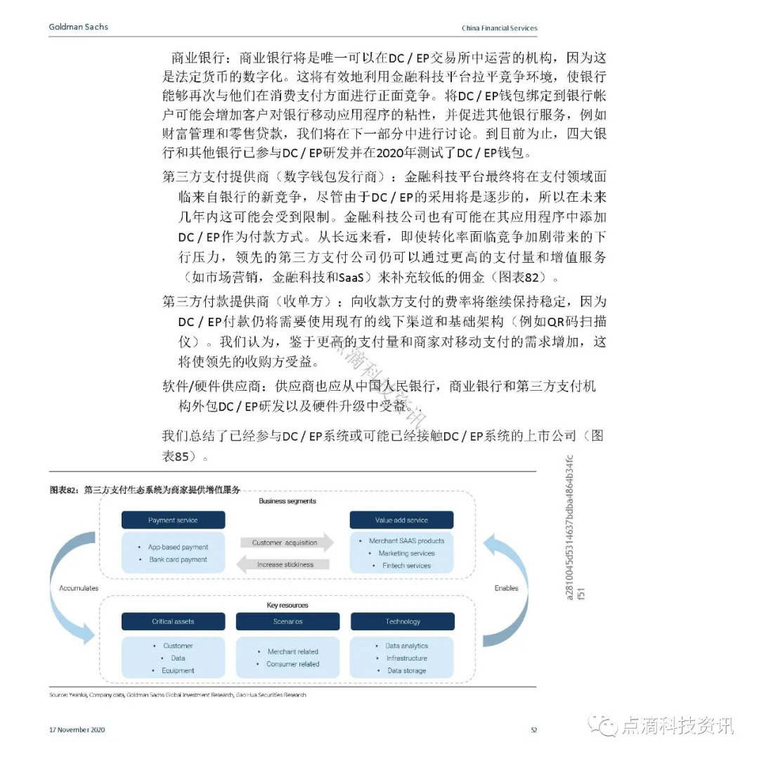 支付体系
