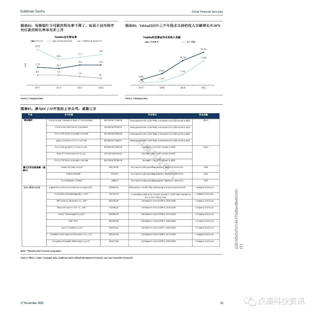 支付体系