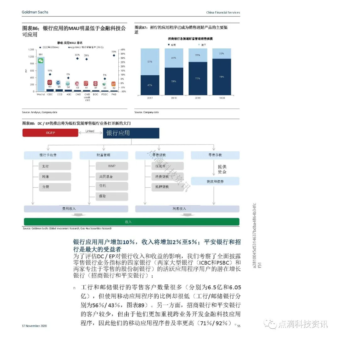 支付体系