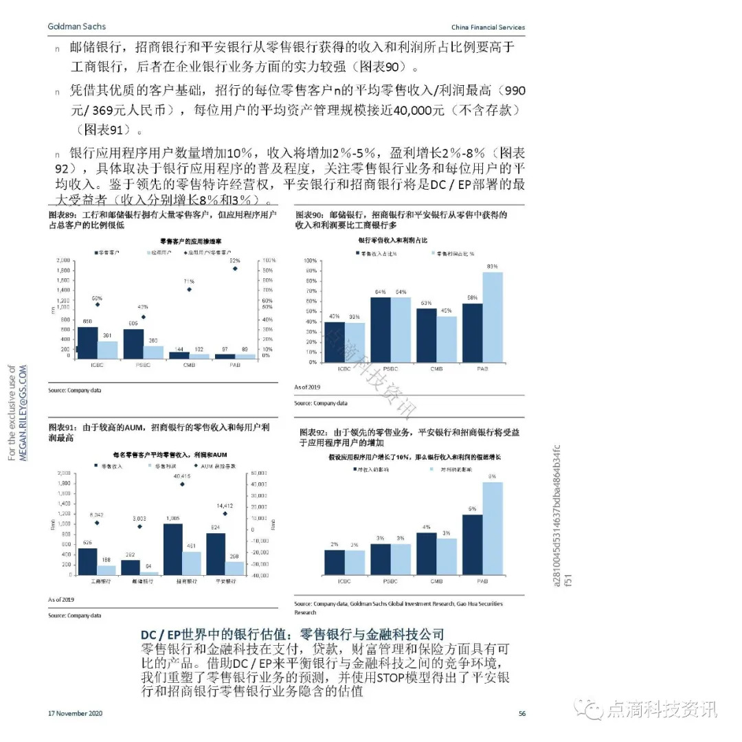 支付体系
