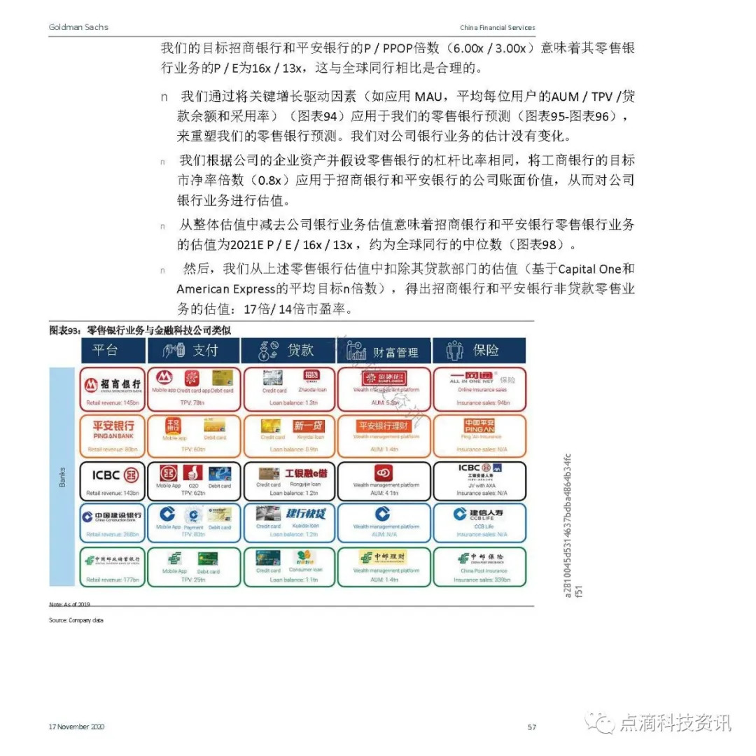 支付体系