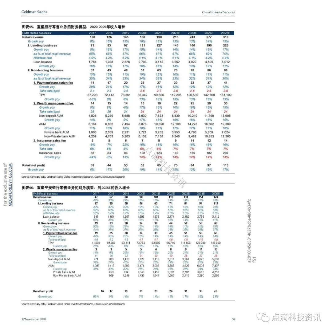 支付体系