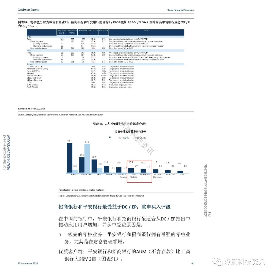 支付体系