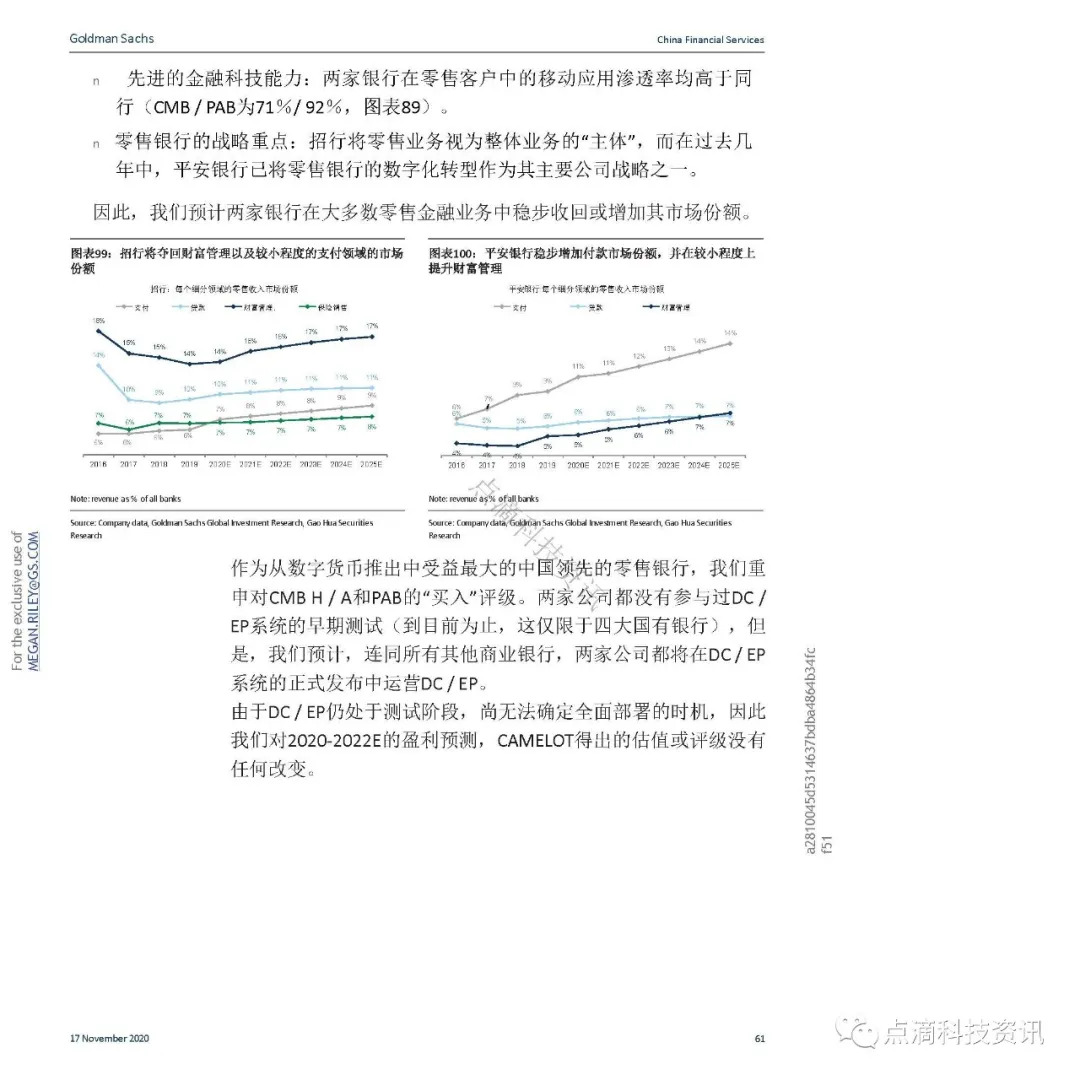 支付体系
