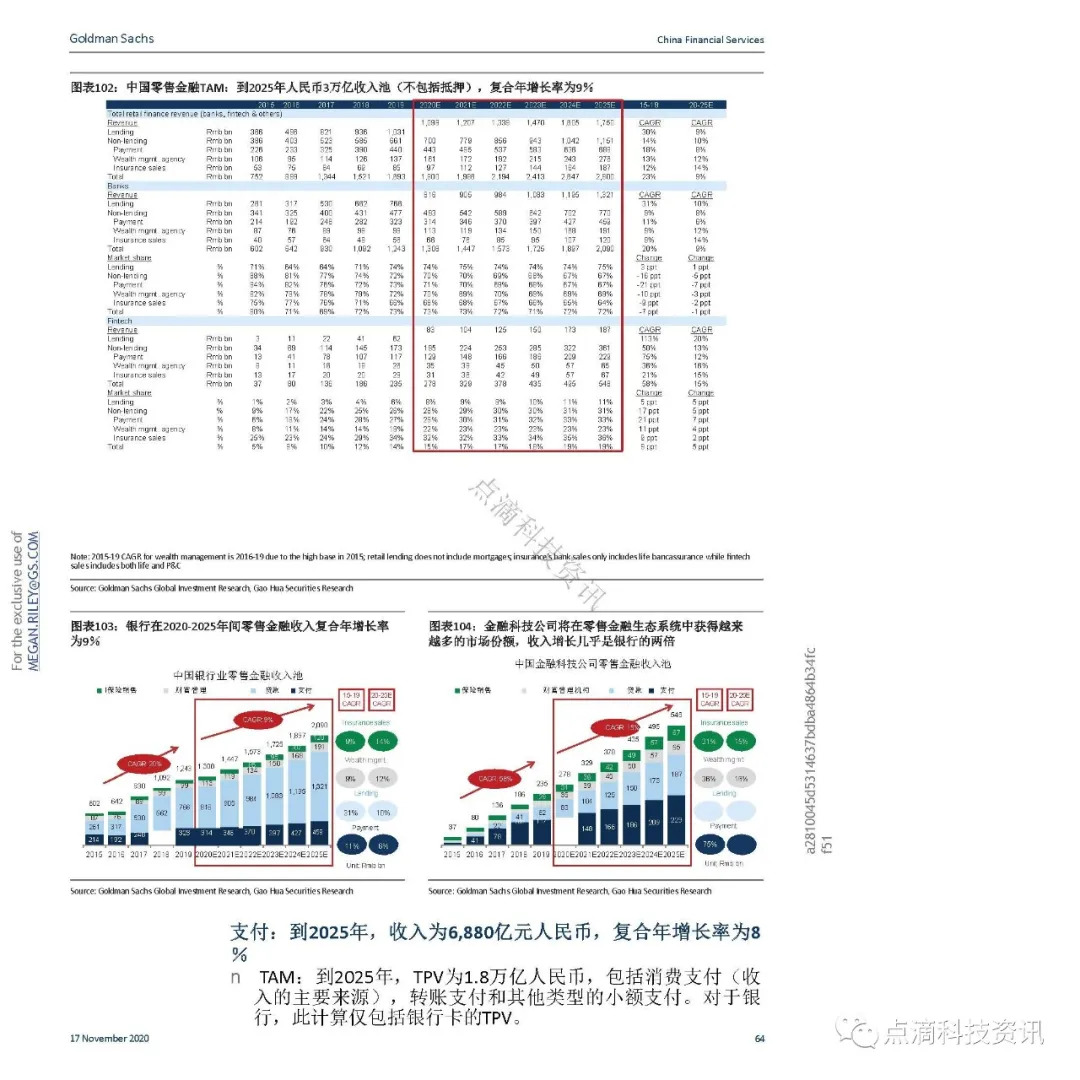 支付体系