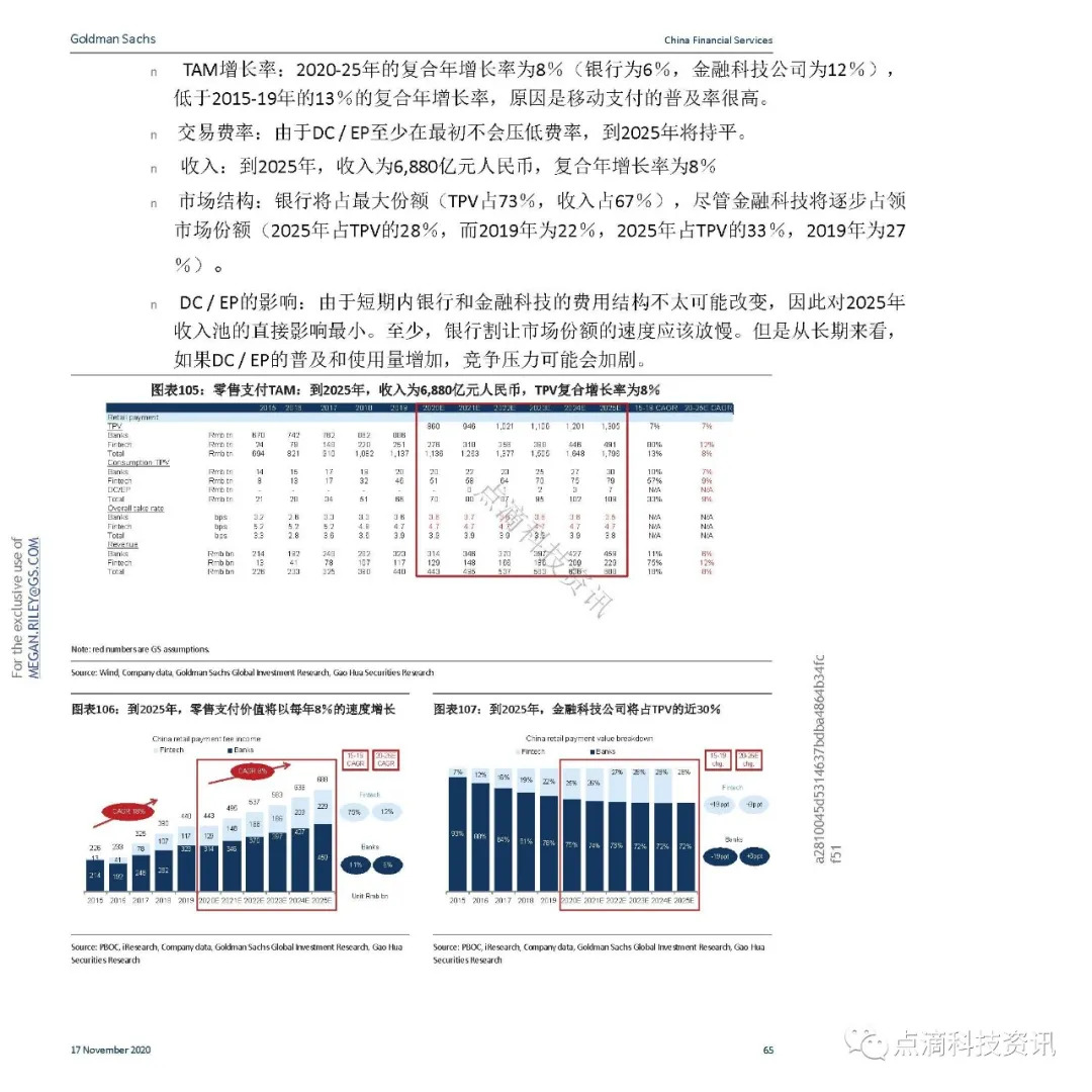 支付体系