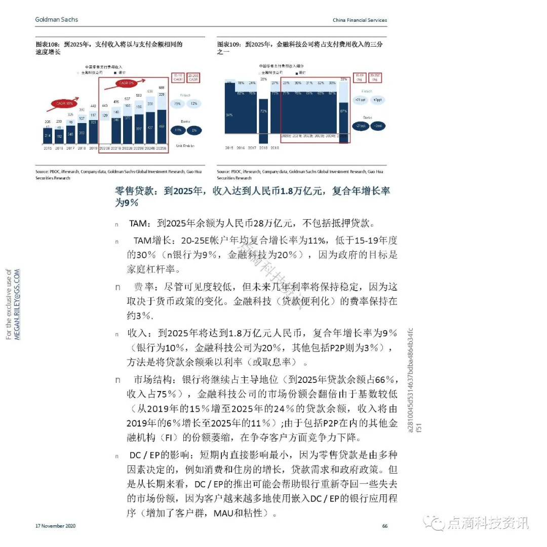 支付体系
