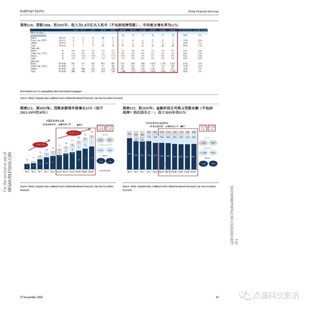 支付体系