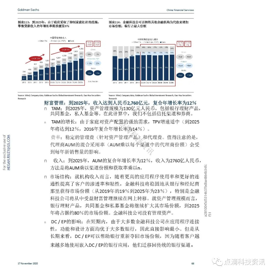支付体系