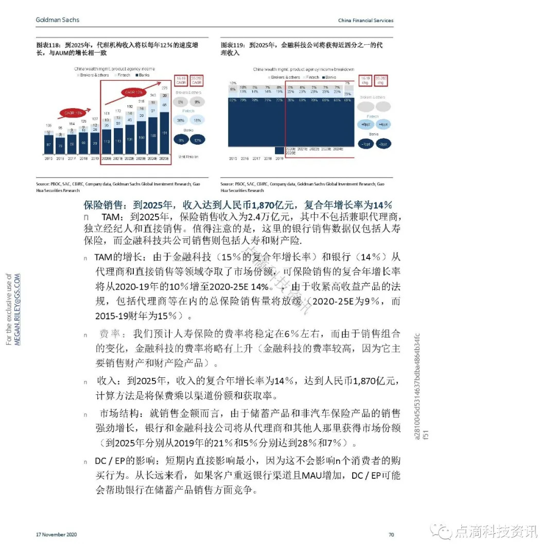 支付体系