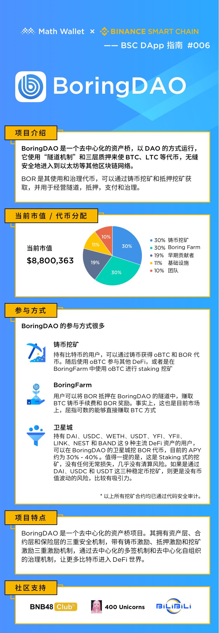 DAPP