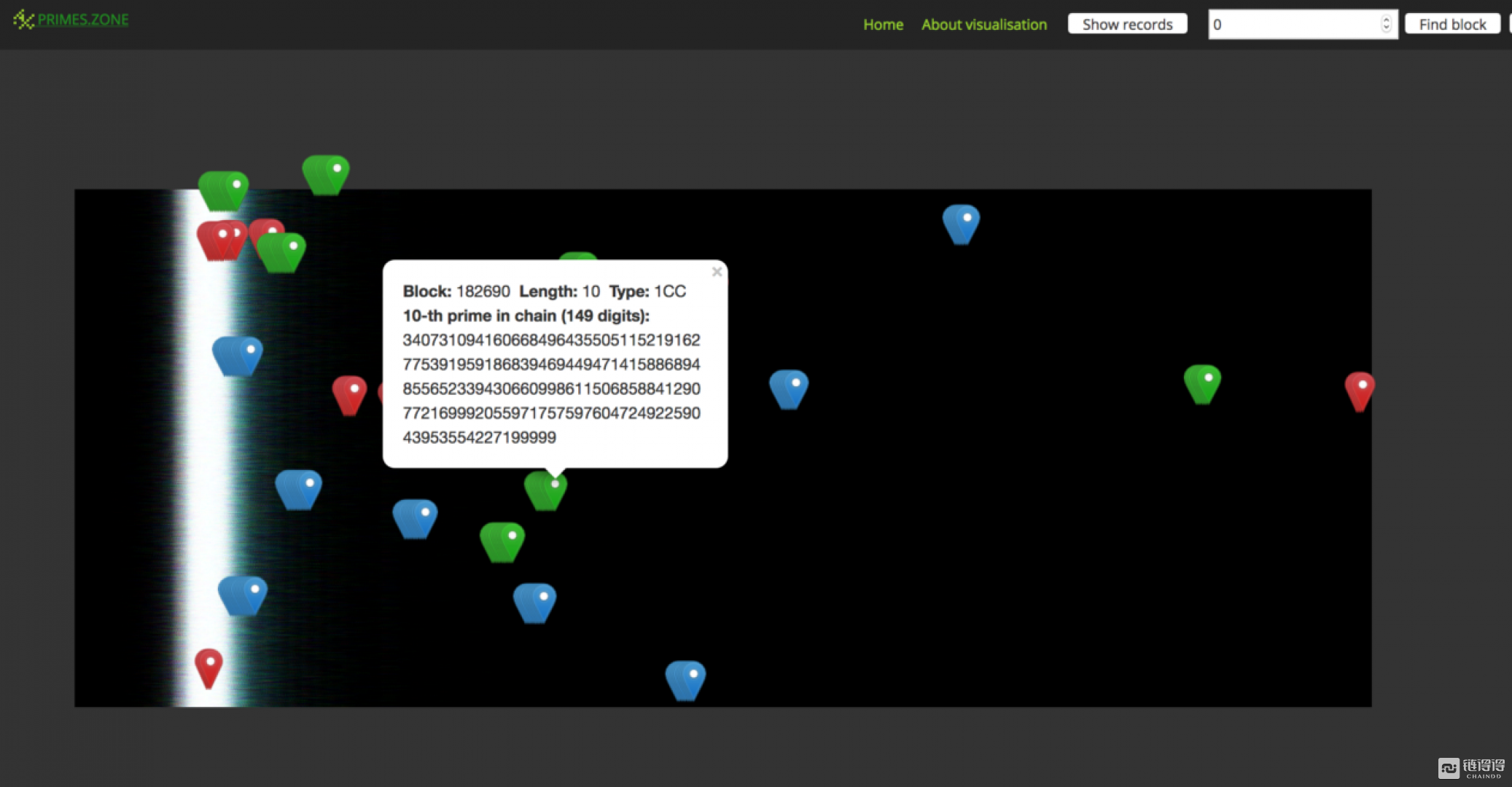得得专栏】用Primecoin（素数币）探索无限_MarsBit