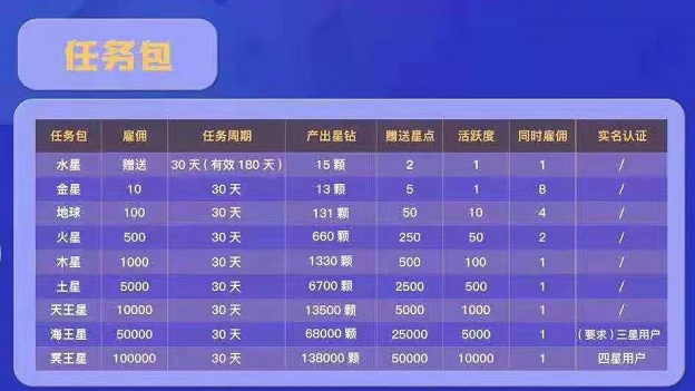 项目方