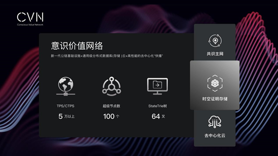 价值网络