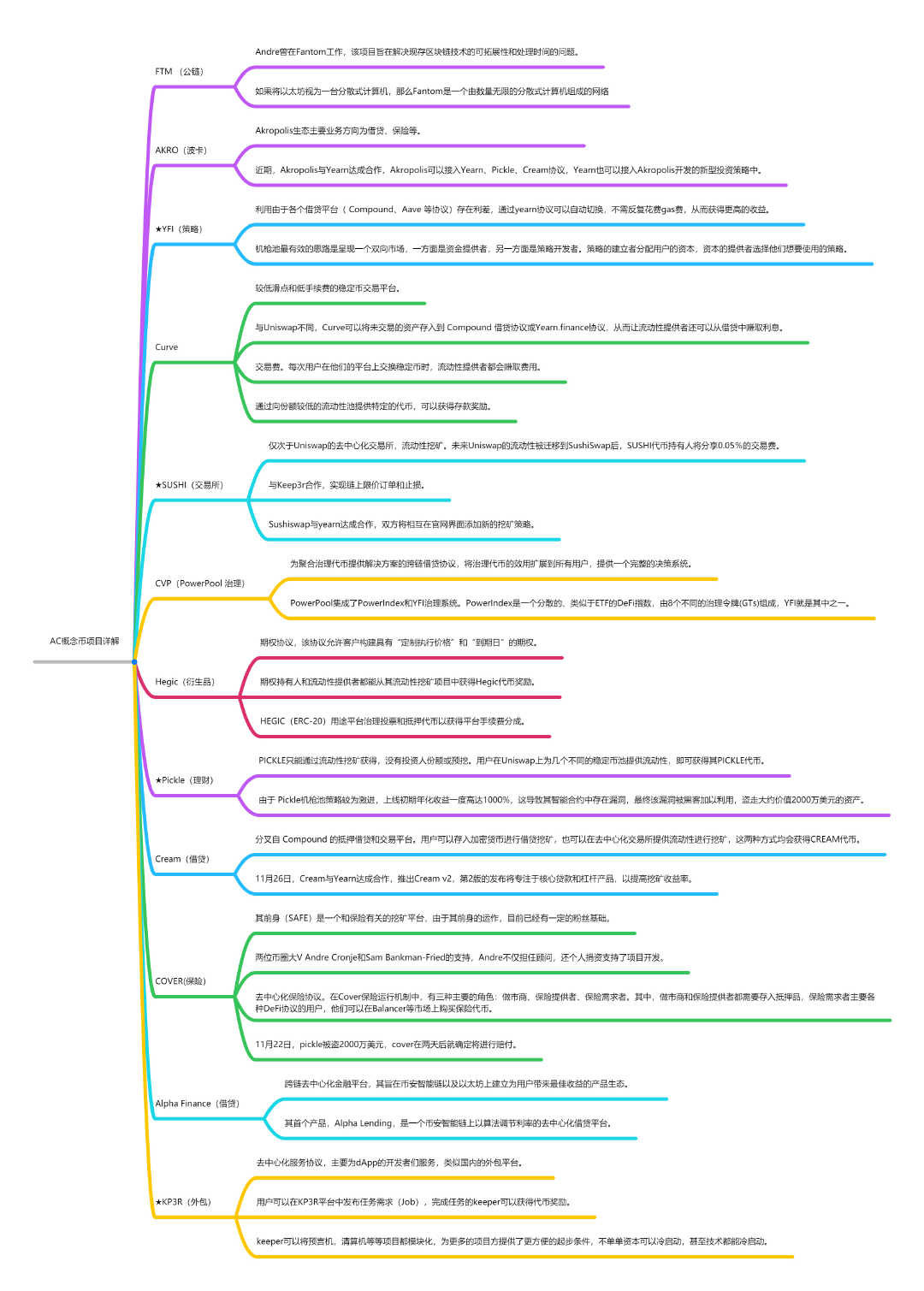 火星号文章