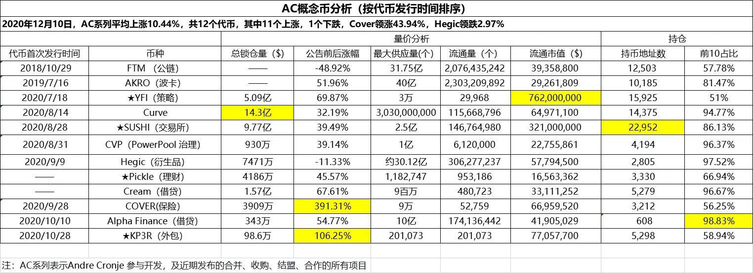 火星号文章