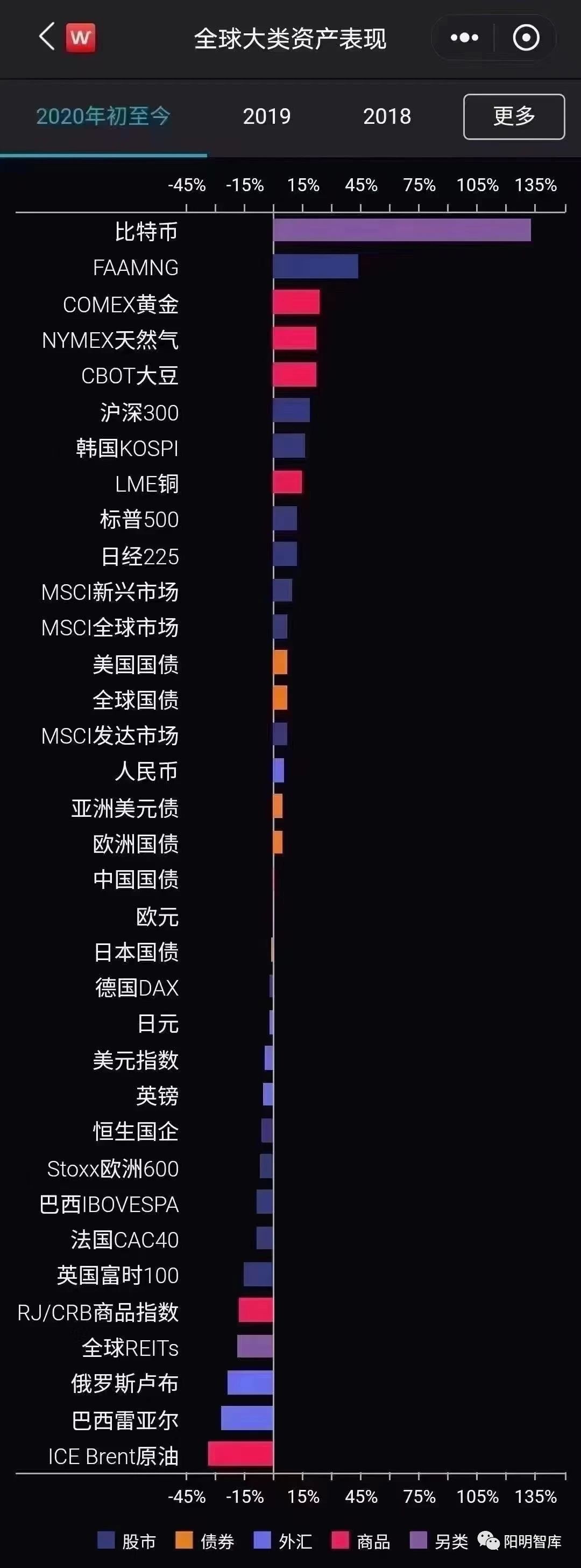 数据共享