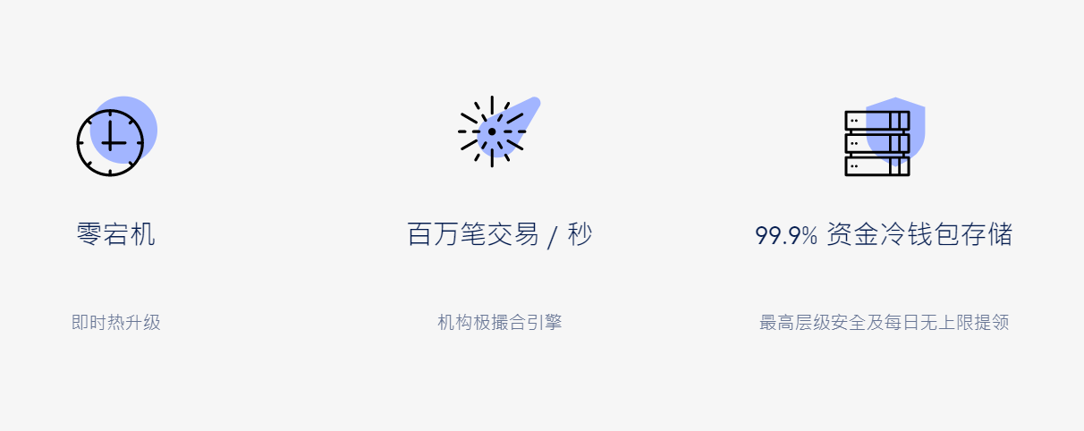 数字货币
