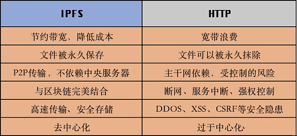 IPFS