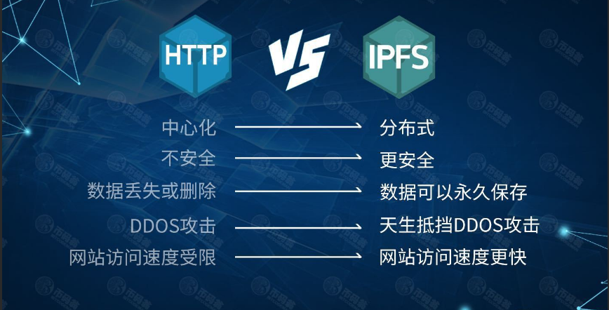 IPFS