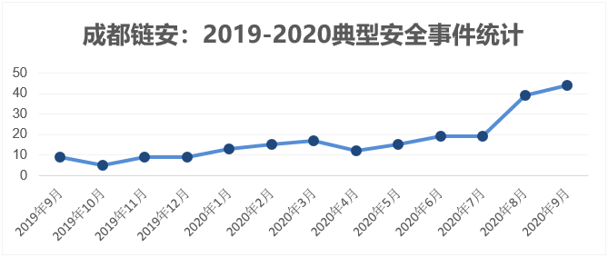 形式化验证