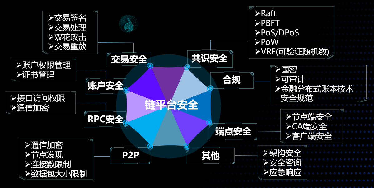 形式化验证