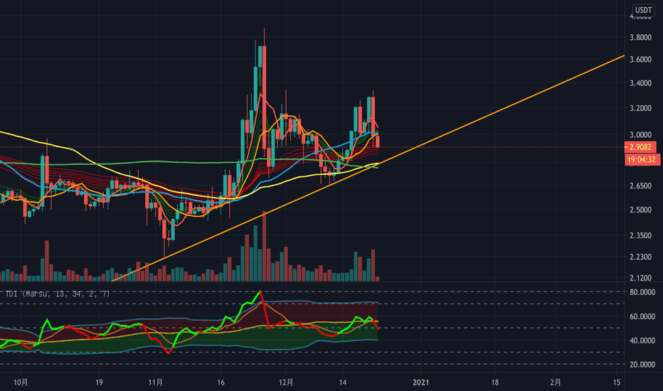 【EOS】回踩确认即将爆发