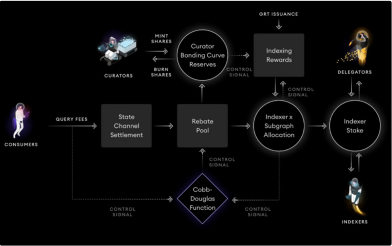 狂奔的the Graph,能否追上Chainlink?