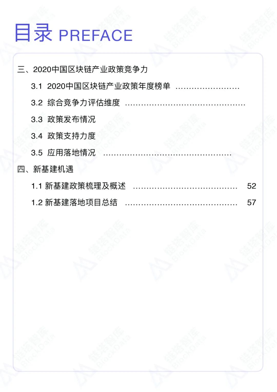 币世界-2020中国区块链产业政策年度报告